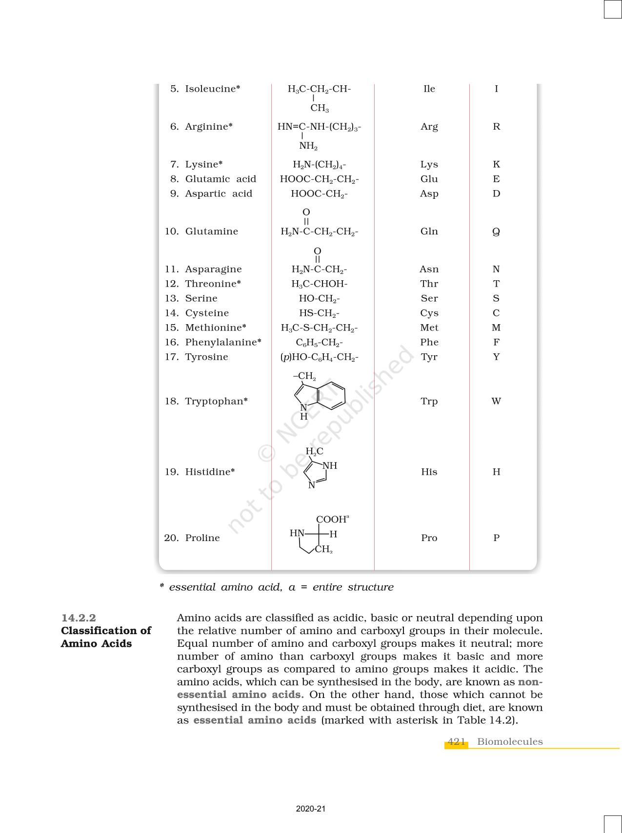 Biomolecules NCERT Book Of Class 12 Chemistry Part II